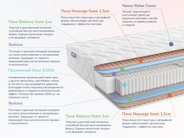 Матрас Dimax Relmas Foam S1000 (Релмас&nbsp;Фоам&nbsp;S1000)
